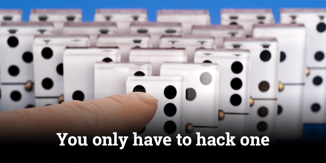 Supply Chain Attacks - You Only Have to Hack One Victim