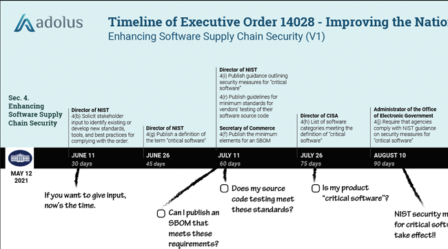 Timeline of EO 14028