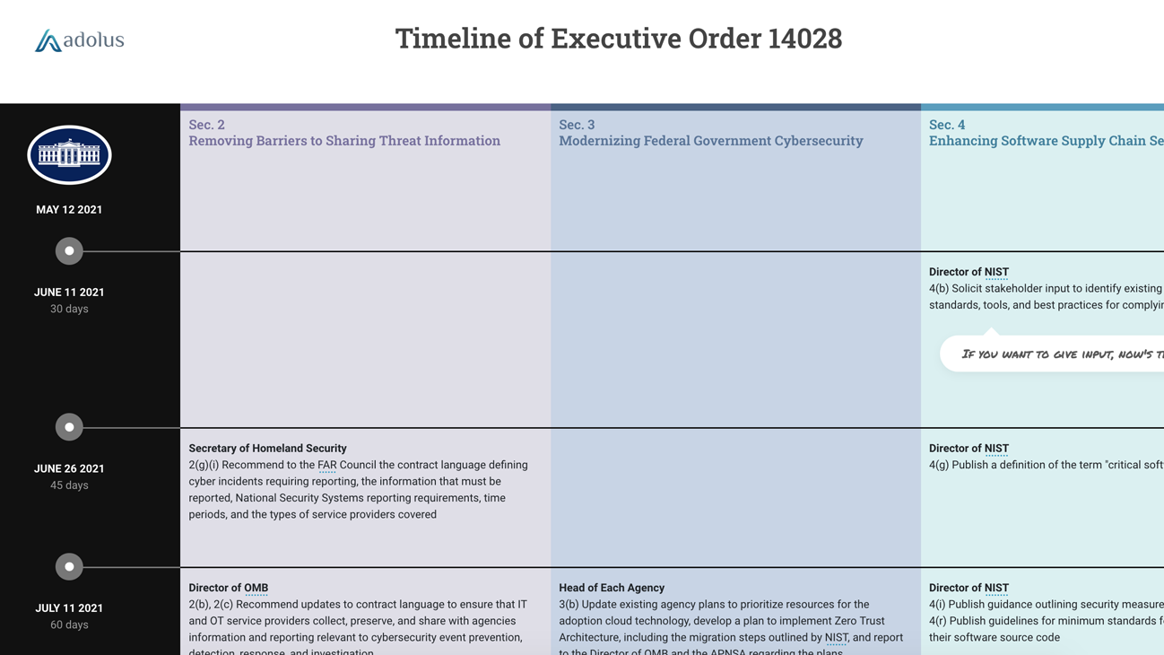 Unpacking EO14028: Improving The Nation's Cybersecurity - Pt. 4