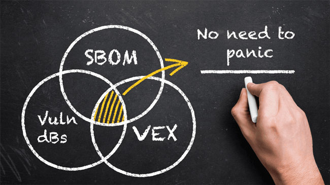 What is VEX and What Does it Have to Do with SBOMs?